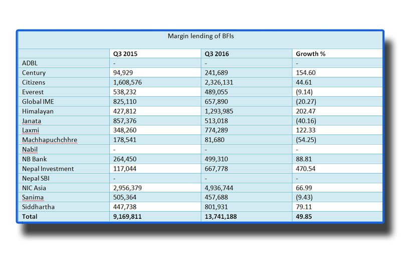 Banks start looking for borrowers in stock market
