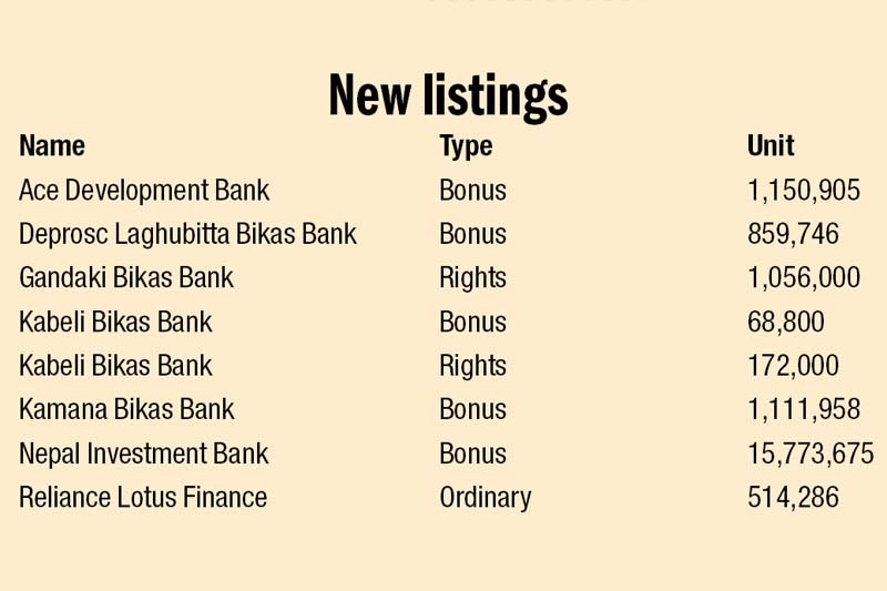 Benchmark index soars to new height on bullish investor sentiment