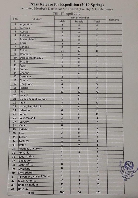 Climber from uninhabited Bouvet Island ascending Mt Everest?