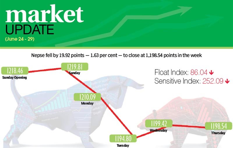 Credit crunch, unclear policies dampen mood