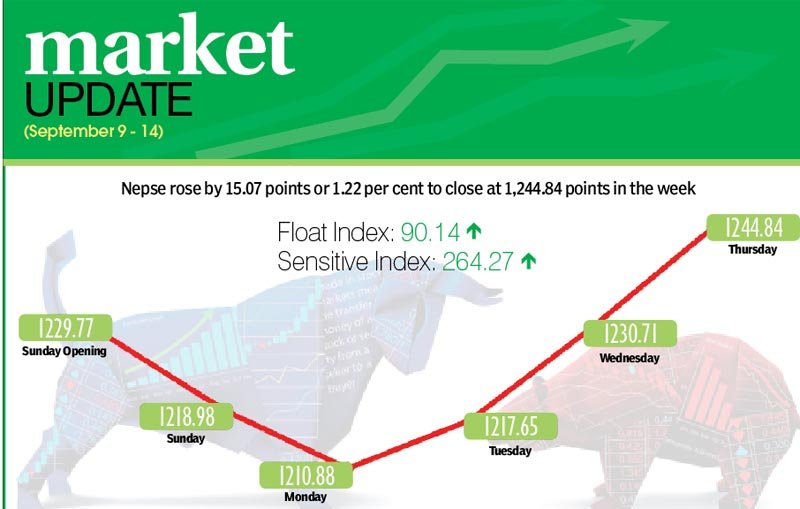 Easy accessibility of margin loans props up secondary market