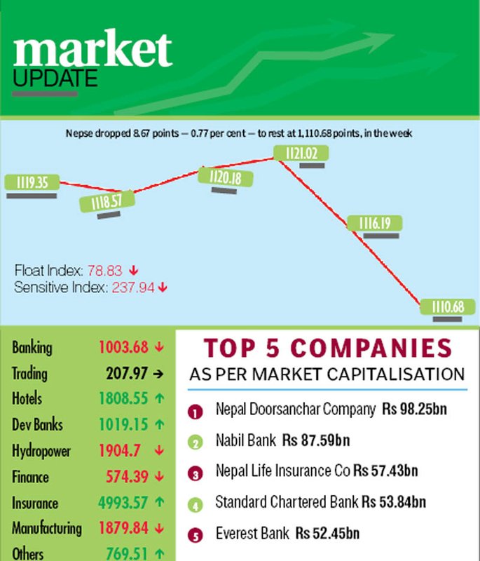 Good week for insurance companies