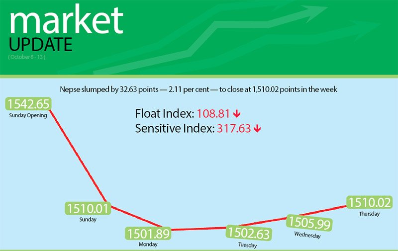 Investor sentiment takes a hit