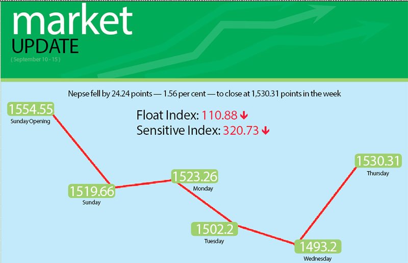 Investor speculations cause share market volatility