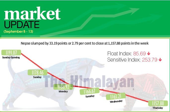 Investors lose hope in stock market