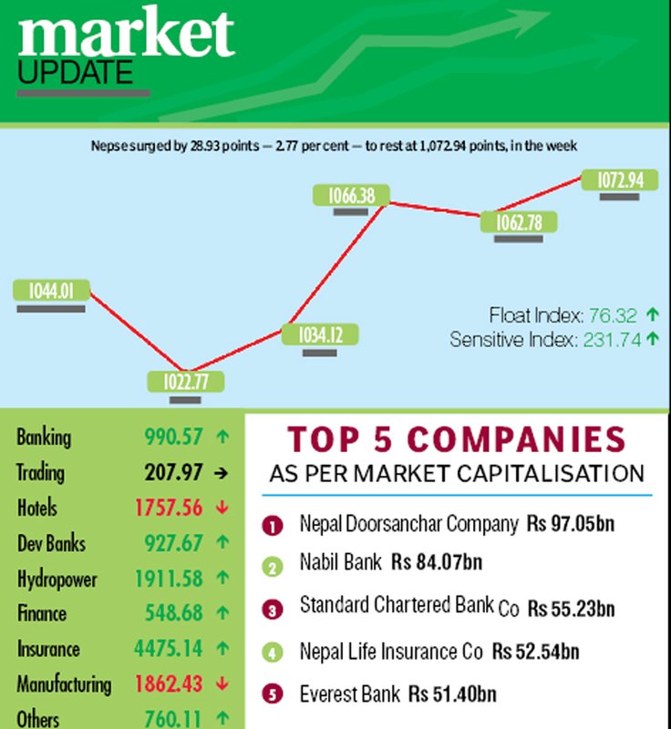 Investors stick to wait-and-see mode