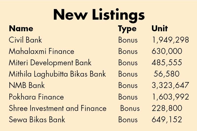 Nepse in correction mode