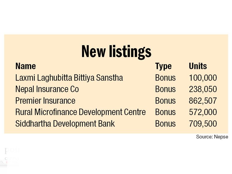 Nepse rides bull-run to a new height
