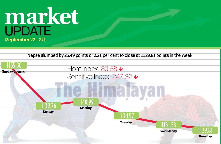 New rule dampens share investor sentiment