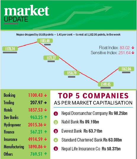 Political uncertainty rattles stock investors� nerves