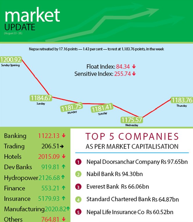 Profit booking, political uncertainty dampen stock investors� spirit
