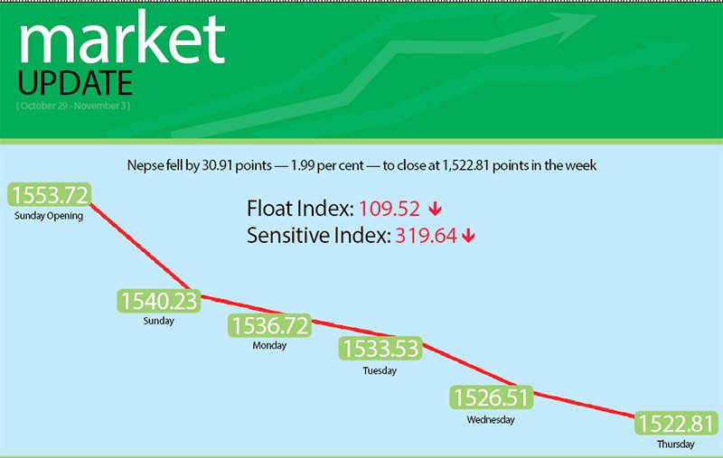 Q1 results of BFIs hit local bourse
