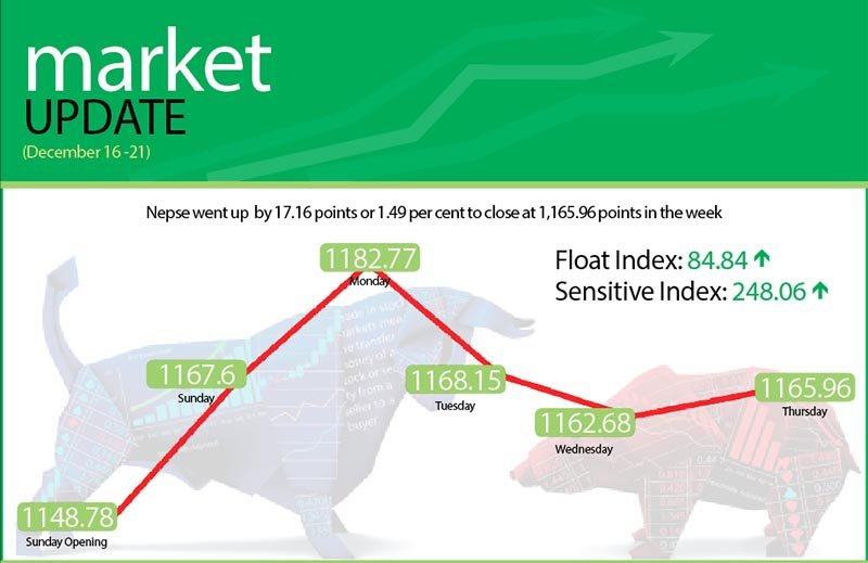 Secondary market still stuck in the doldrums