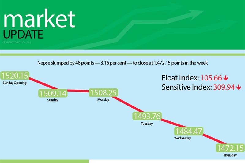 Share market plunges to one-month low