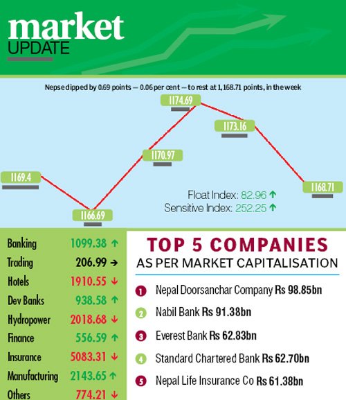 Stock investors continue to take cautious stance
