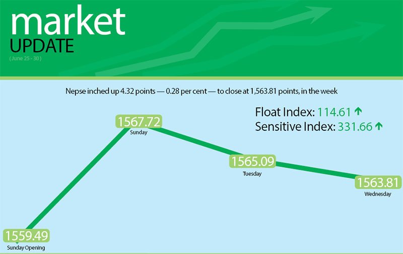 Weekly turnover at stock market takes a hit